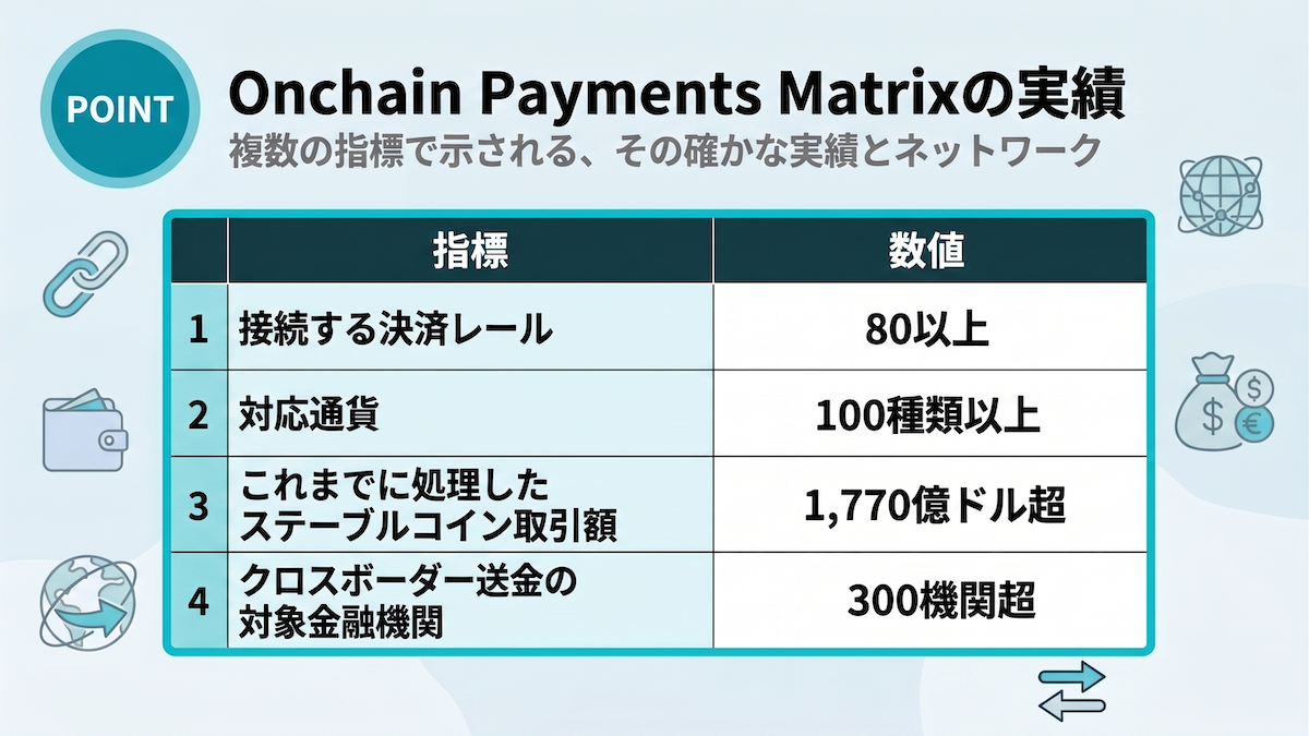 Bitget Wallet 5