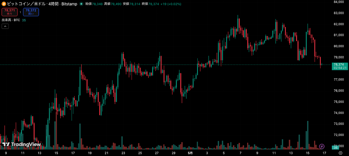TradingView chart image