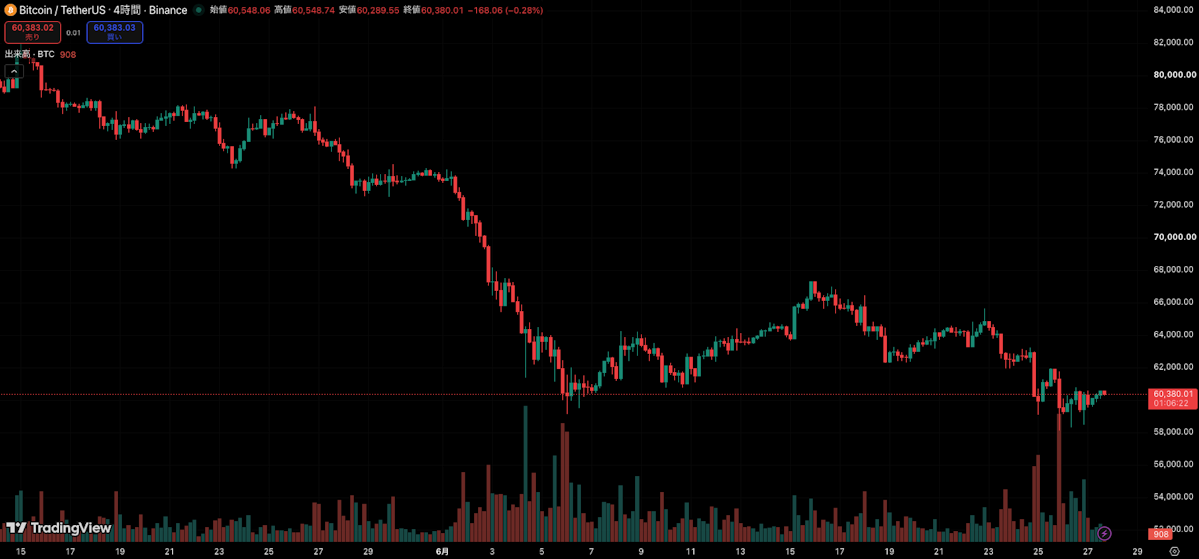 TradingView chart image