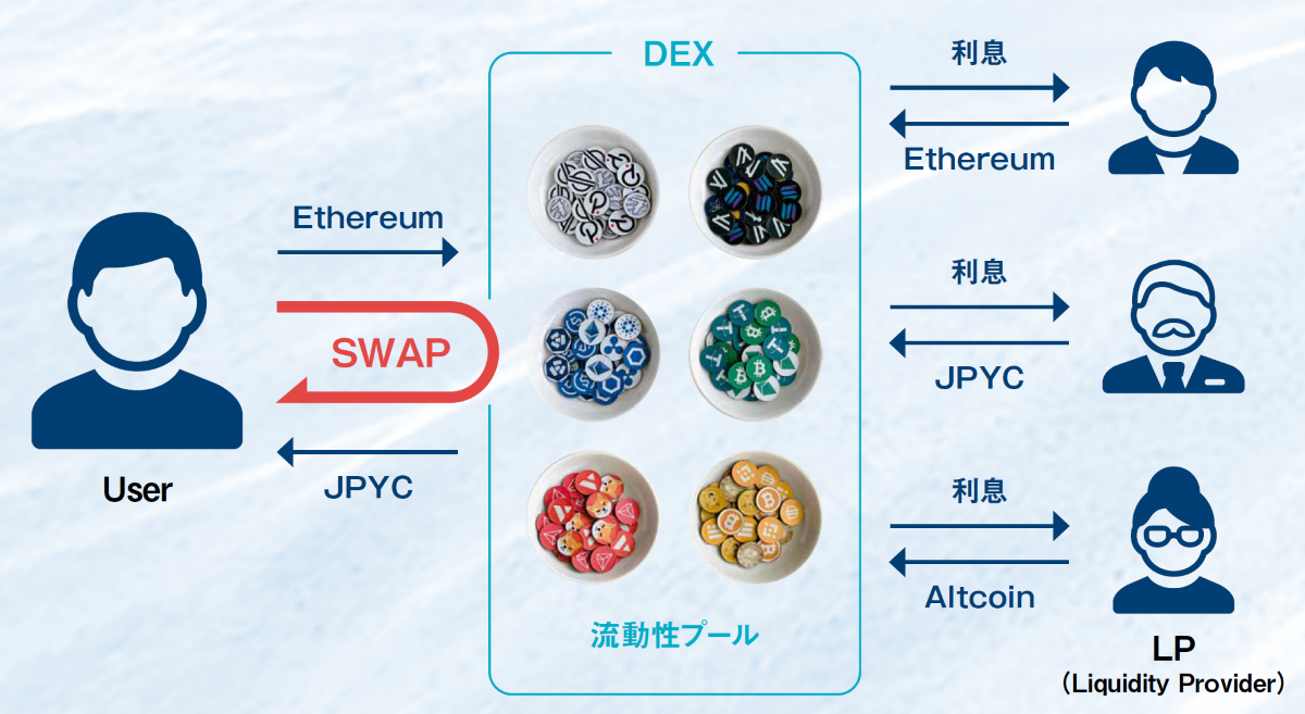 未来のお金の形 価値移動の現在地—— | Iolite（アイオライト）