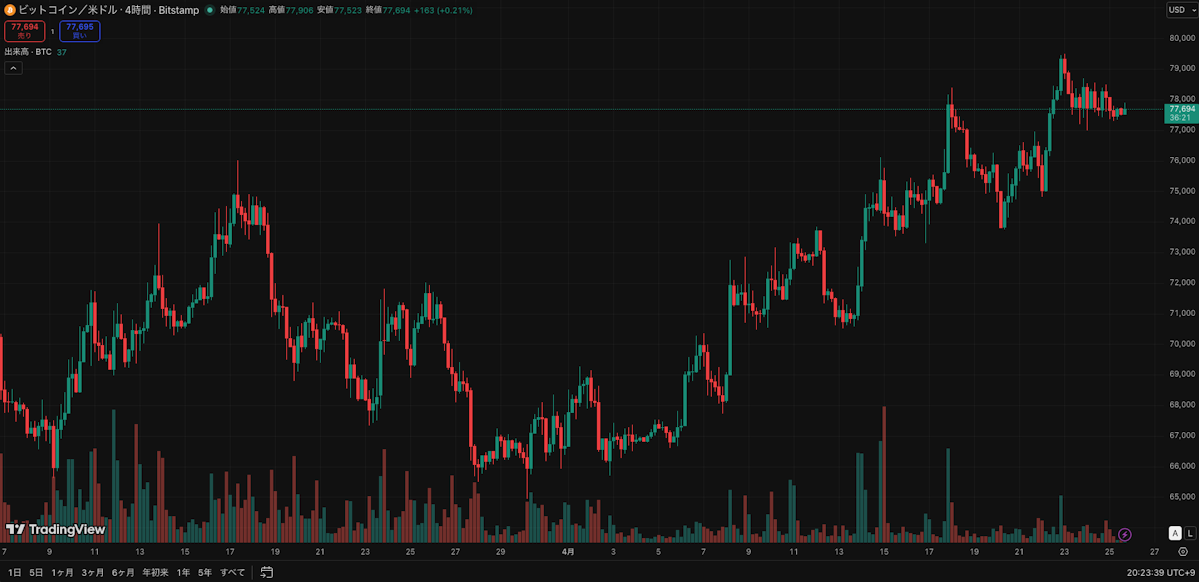 TradingView chart image