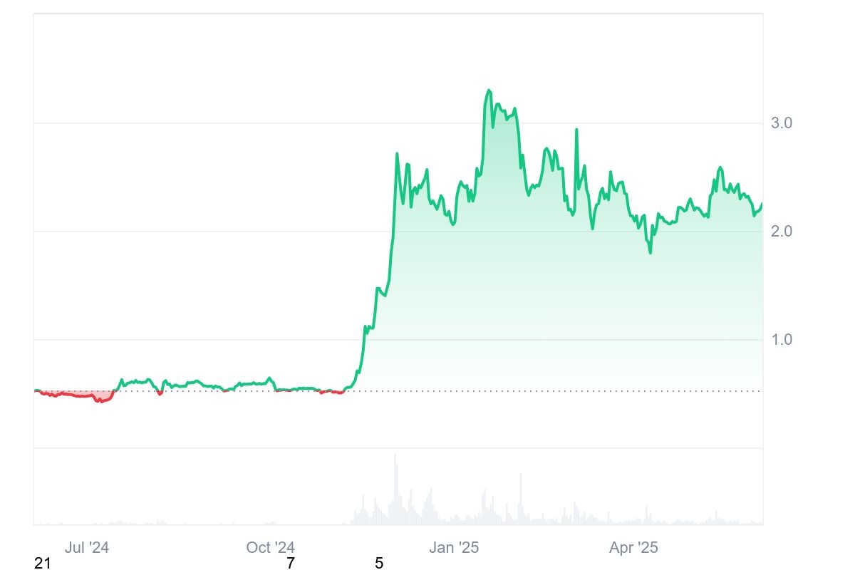 XRP 3