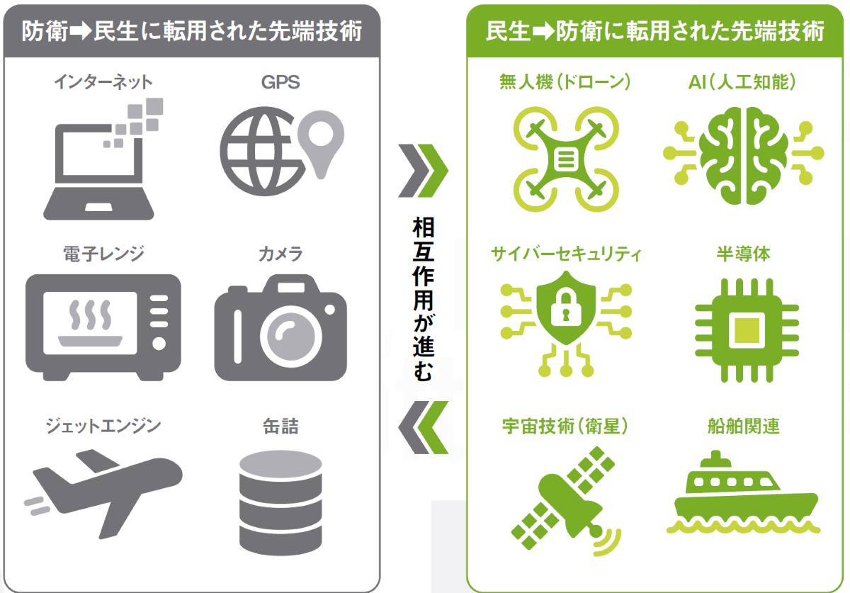 Dual-use image1
