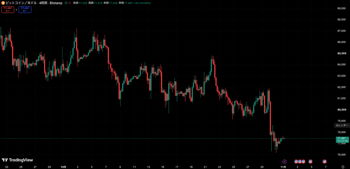 TradingView chart image