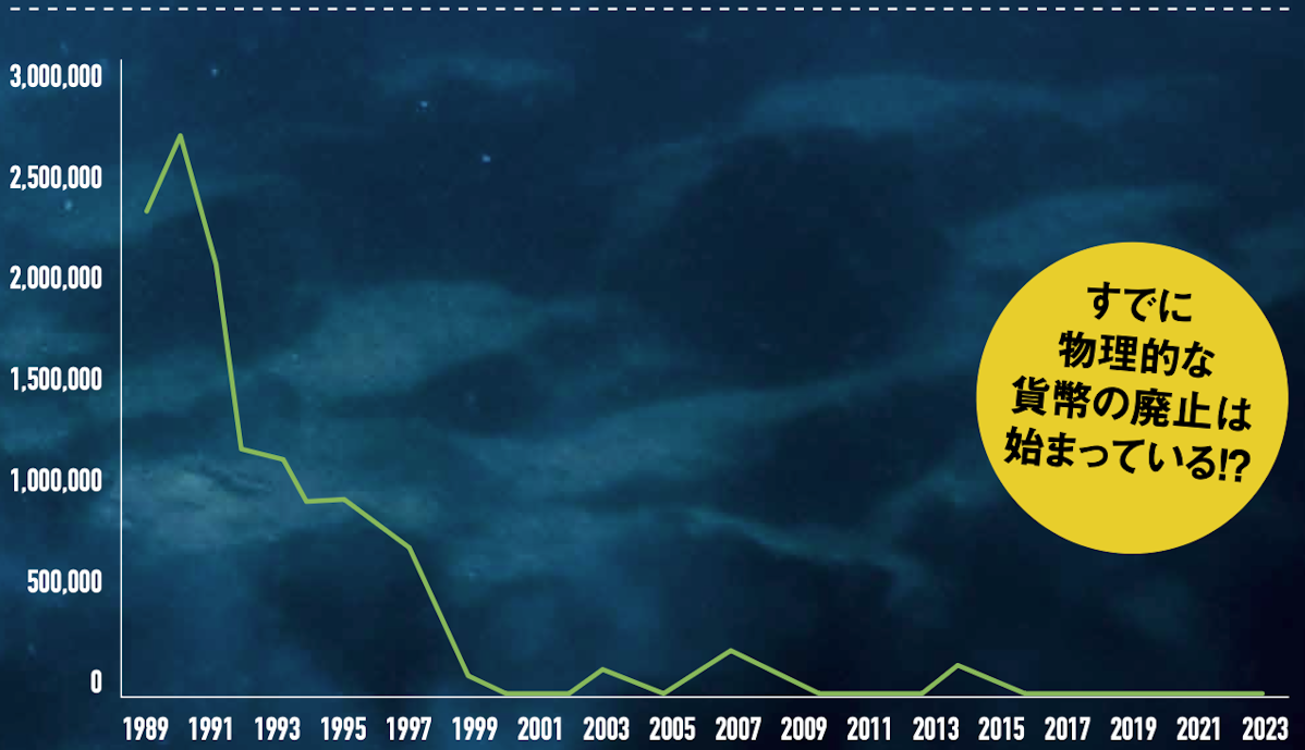 Number of 1-yen coins minted in Japan image
