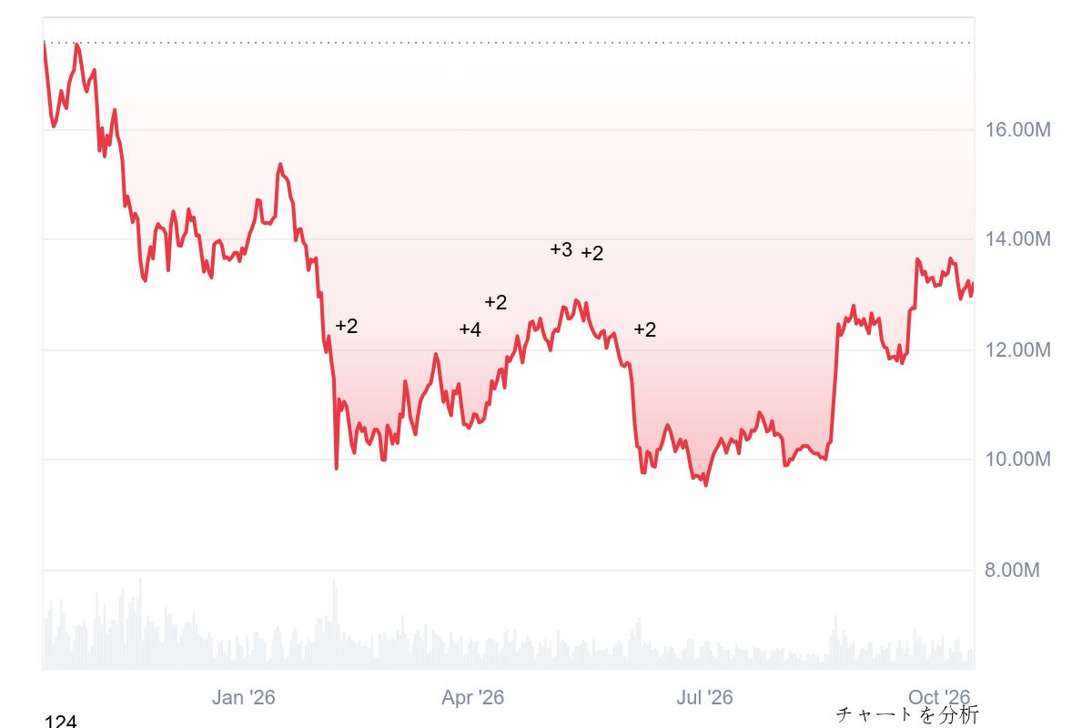 BTC All Chart