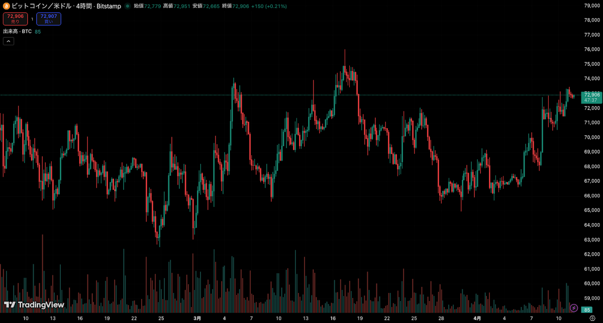 TradingView chart image