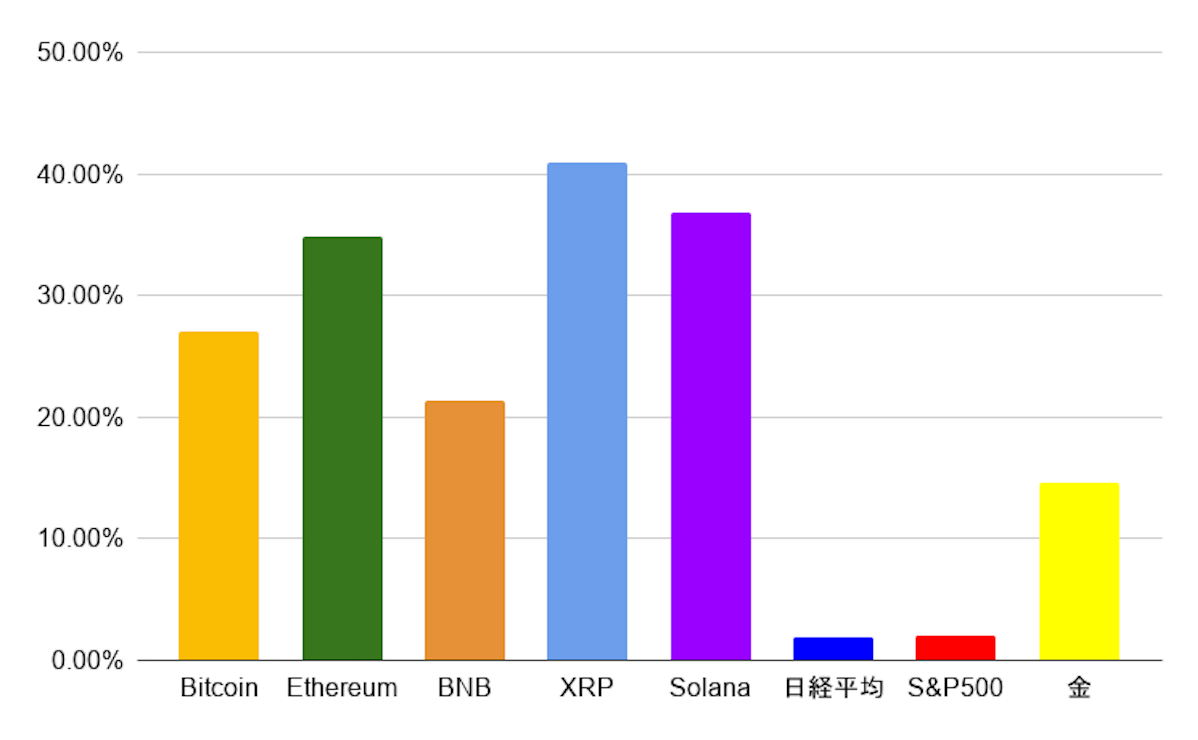 matsusima's columm Crtpto Chart