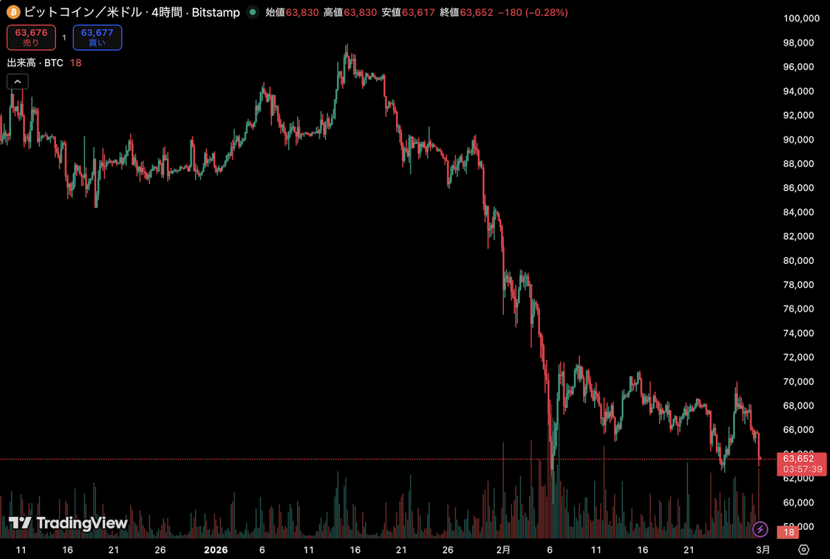 TradingView chart image