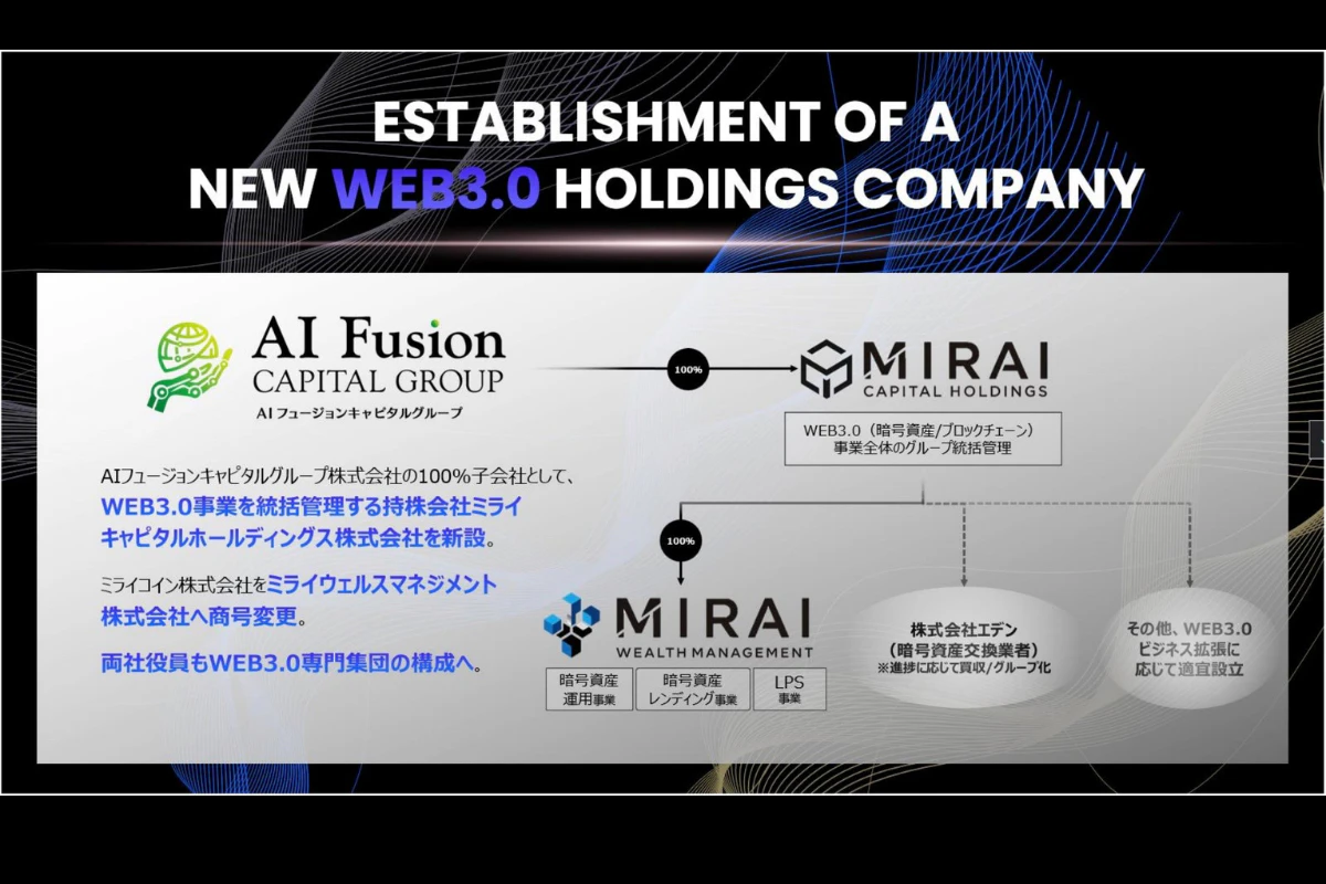 AIフュージョンキャピタルグループ、Web3.0事業加速へ—— 持株会社「ミライキャピタルHD」設立 | Iolite（アイオライト）