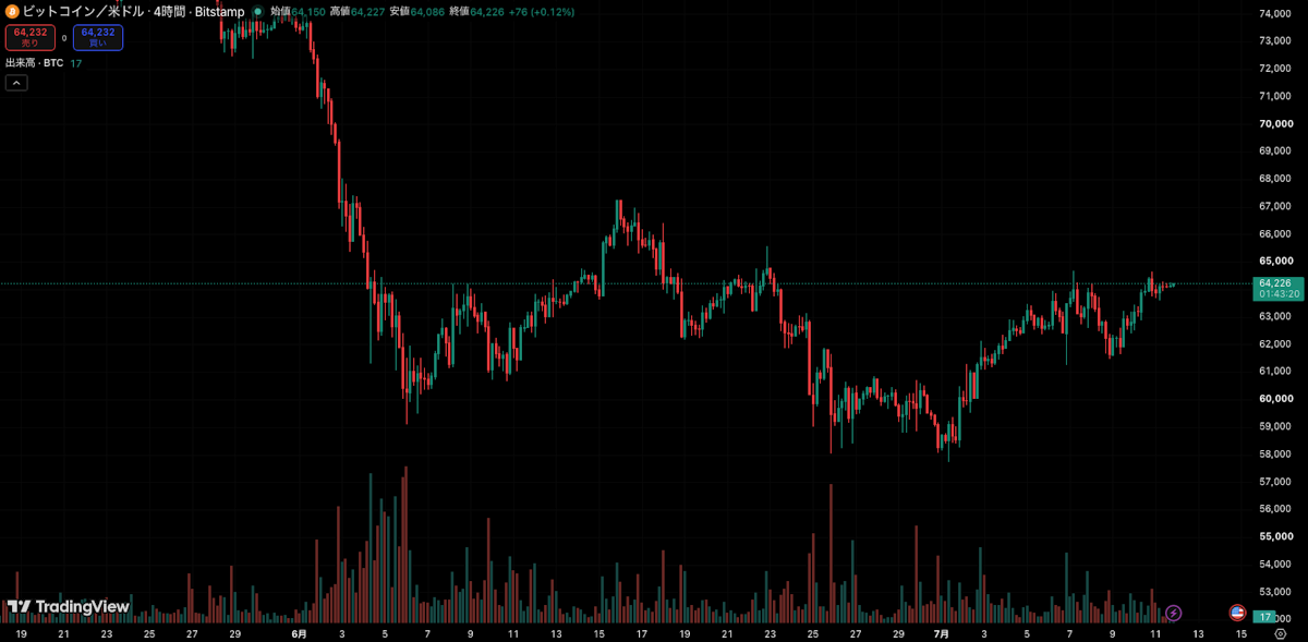 TradingView chart image