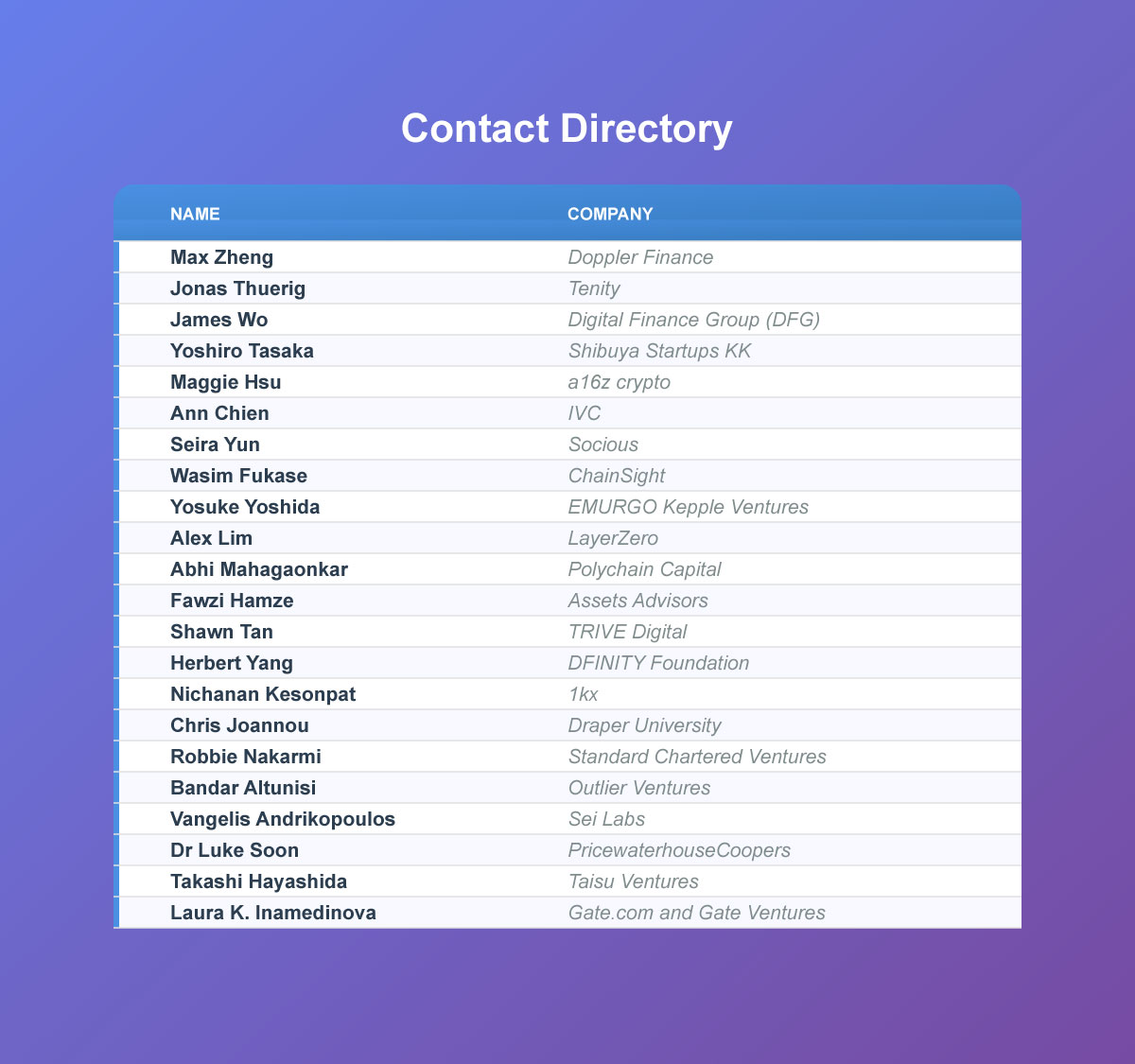Investor list