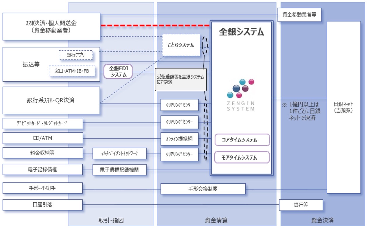 All-Bank System 1