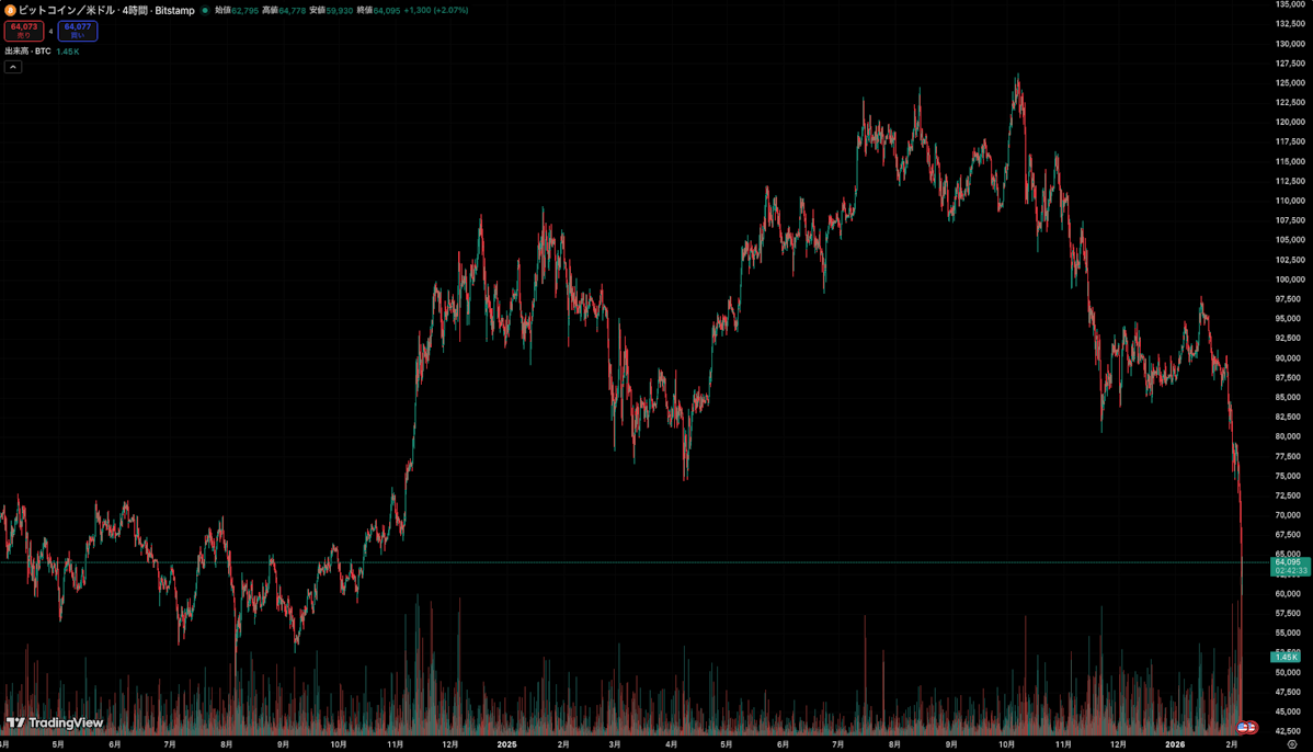 TradingView Chart image