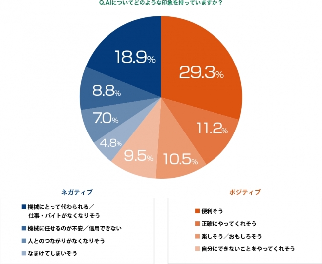シンギュラリティ（技術的特異点）とは？意味や社会への影響、2045年