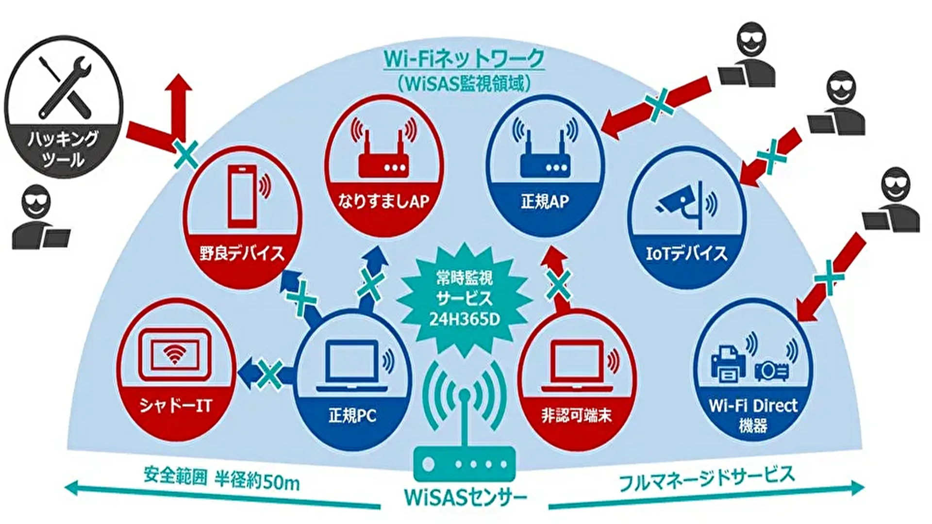 bb wifi 安い アクセスポイント