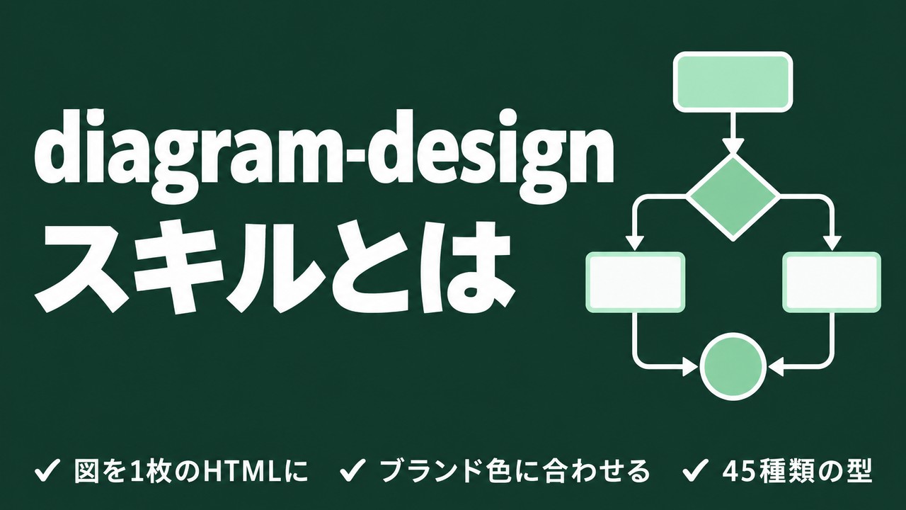 diagram-designとは｜ブランド色の図を作るスキル