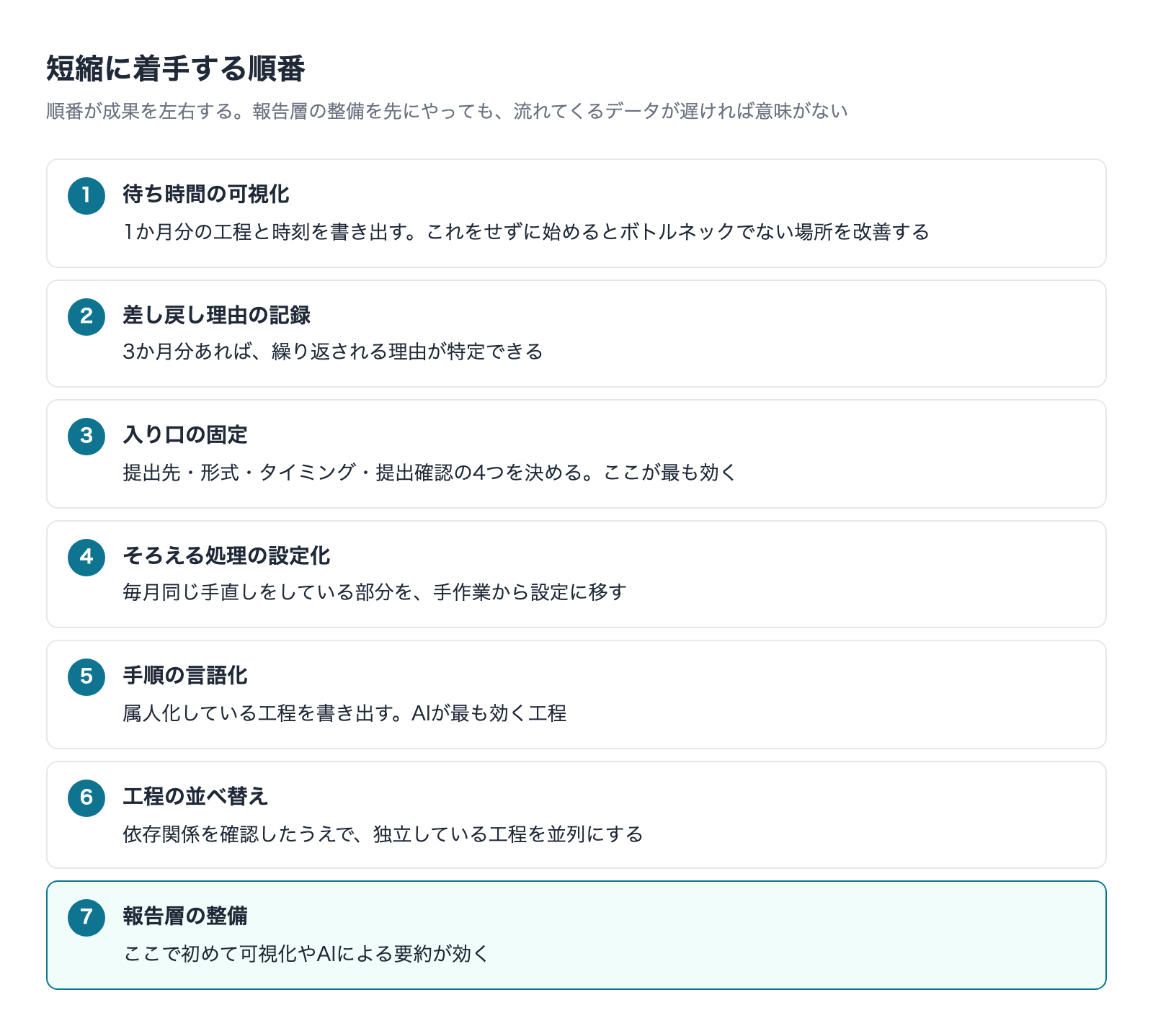 月次締めの短縮に着手する順番(7段階)