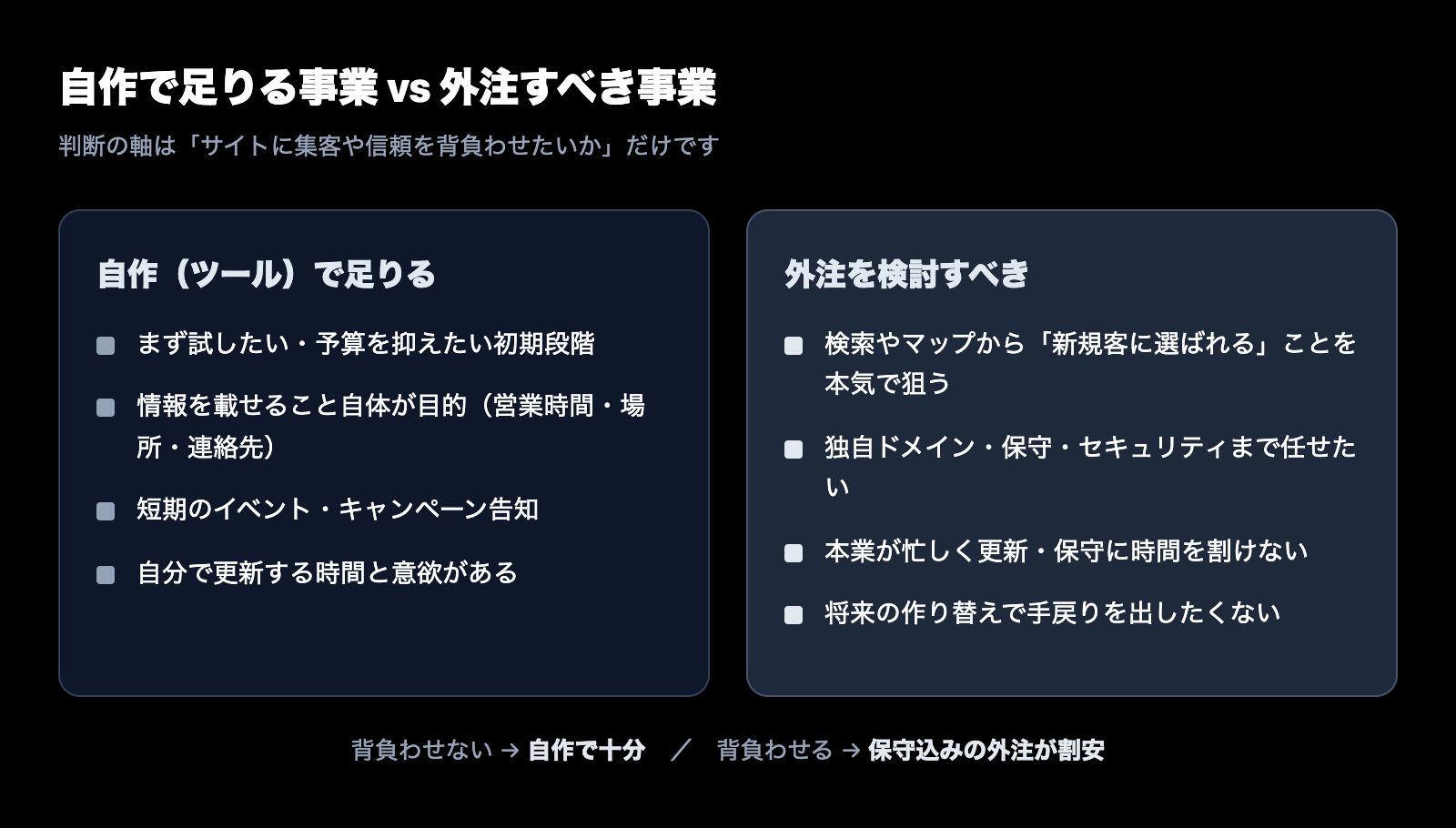 自作で足りる事業と外注すべき事業の左右比較