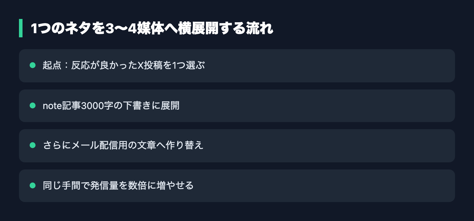 1つのネタを3〜4媒体へ横展開する流れ