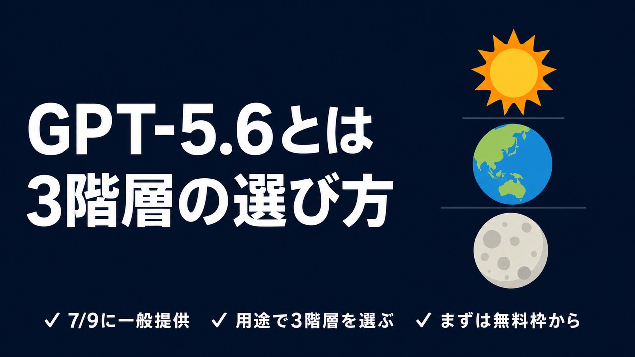 GPT-5.6 Sol/Terra/Lunaの違いは？用途別の選び方を解説【2026年最新