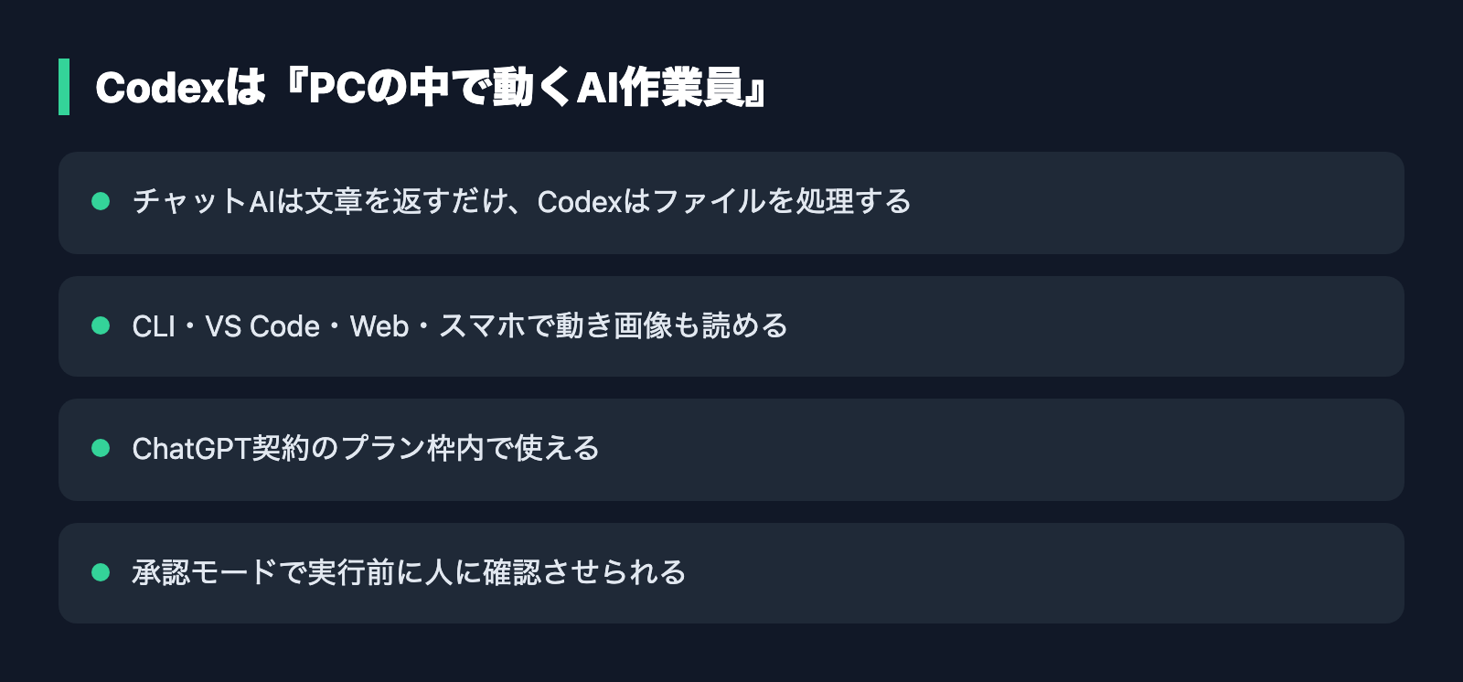 Codexは『PCの中で動くAI作業員』