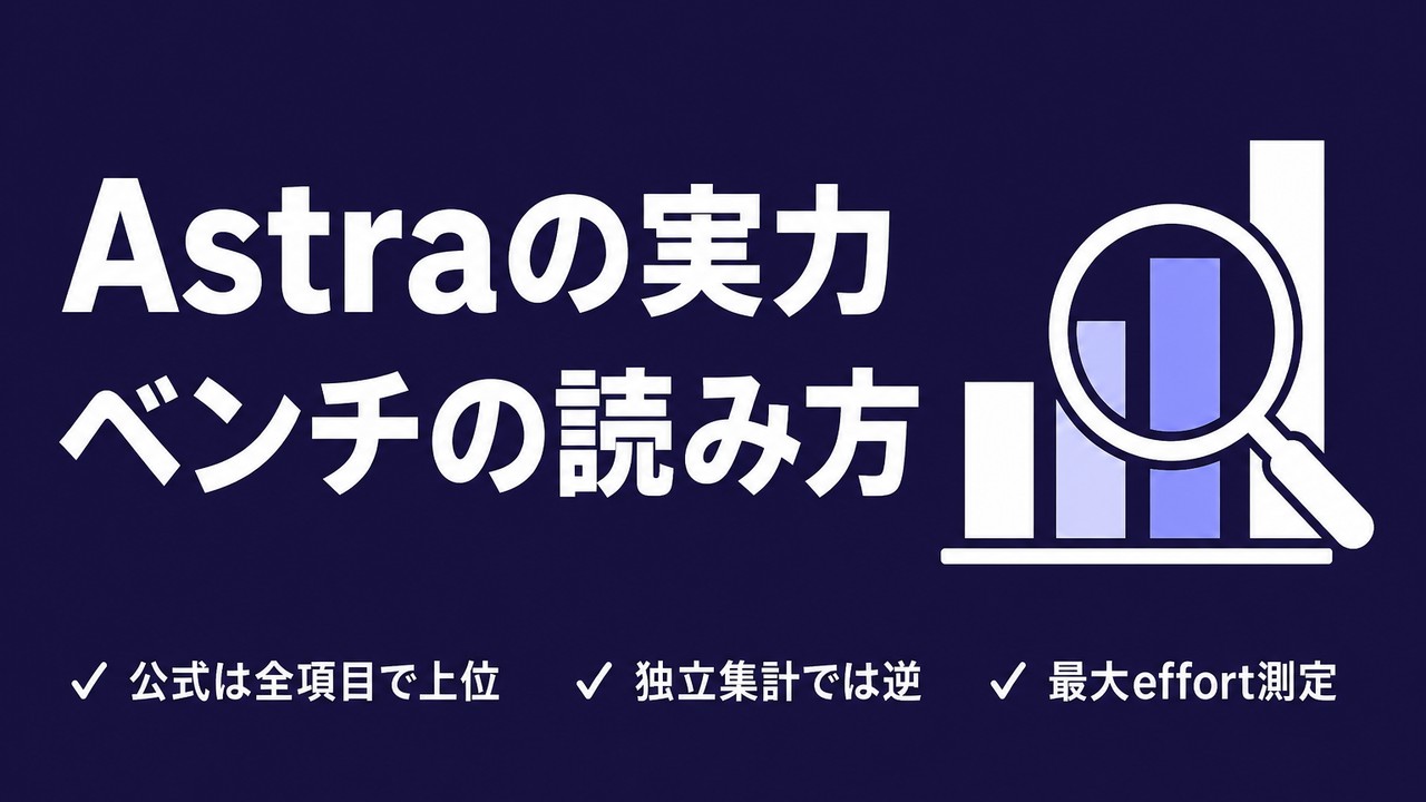 GPT-6 Astraのベンチマーク結果と、その読み方