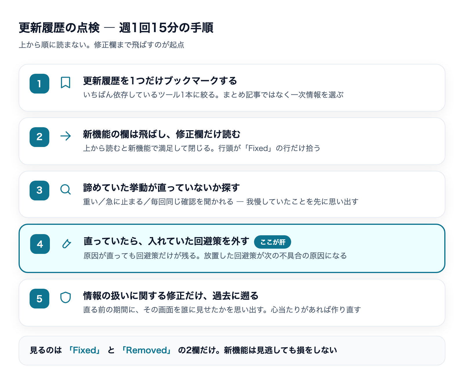 更新履歴の点検 週1回15分の手順(5ステップ・4番目の回避策を外す工程が肝)