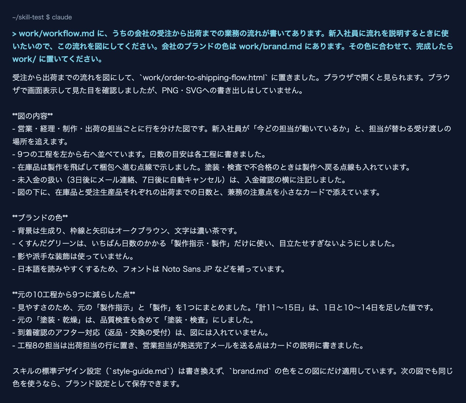 diagram-designに図を頼んだ文と、返ってきた答え