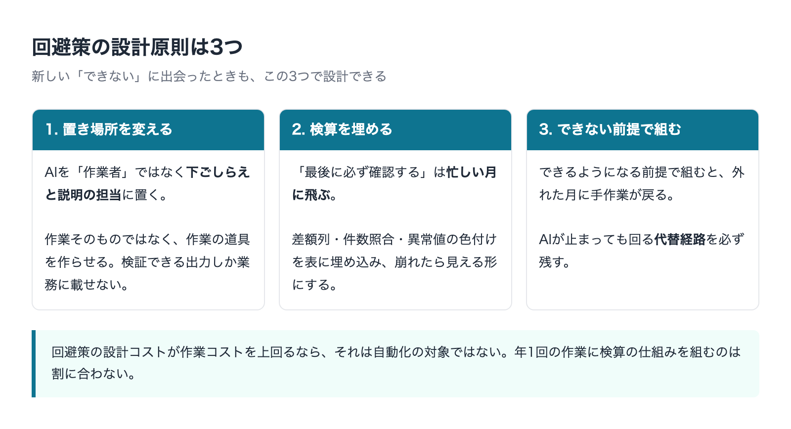 回避策の設計原則3つを並べた図