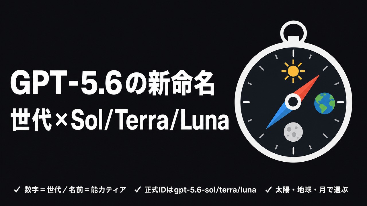 GPT-5.6の新命名｜世代×Sol/Terra/Luna