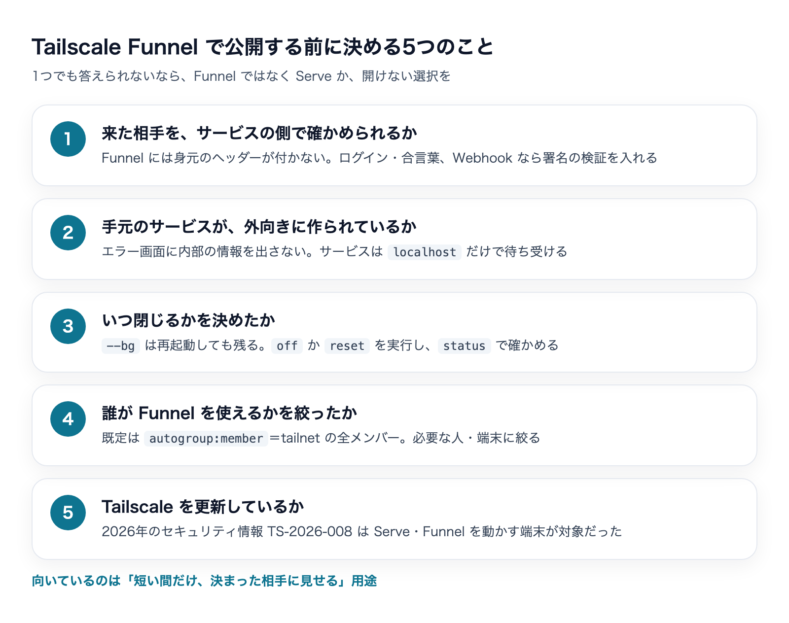 Tailscale Funnelで公開する前に決める5つのこと:相手の確認・外向きの作り・閉じる日・使える人の絞り込み・更新