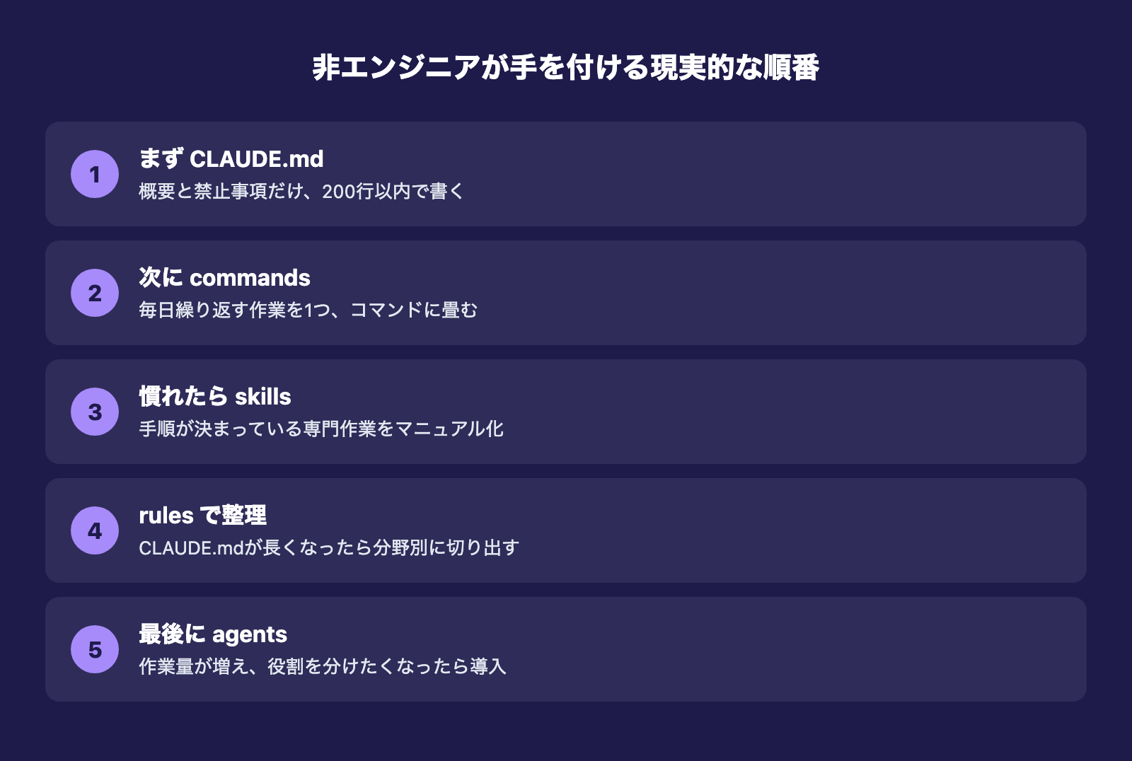 非エンジニアが設定ファイルに手を付ける現実的な順番(CLAUDE.md→commands→skills→rules→agents)