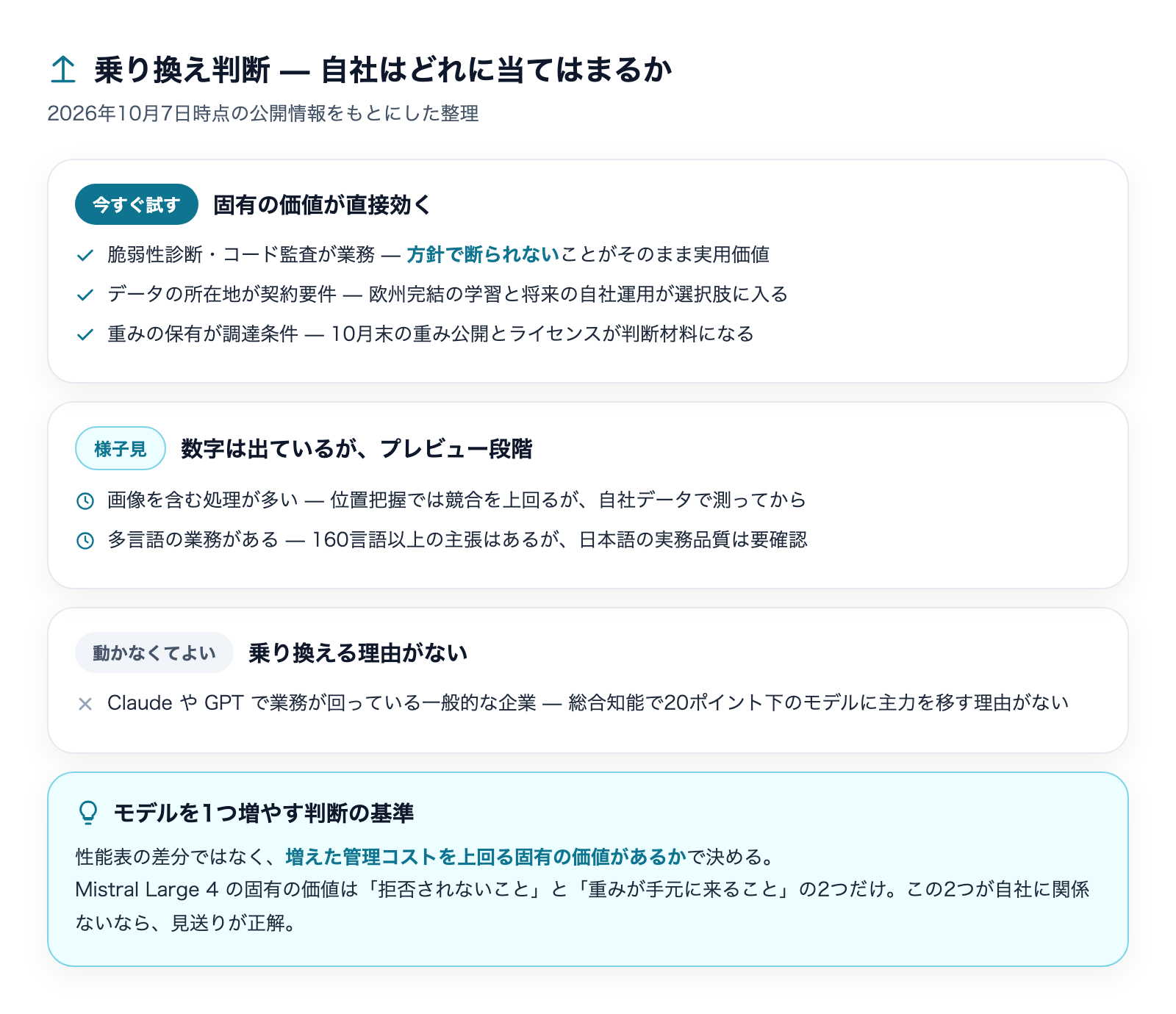 乗り換え判断の3分類。今すぐ試す(脆弱性診断・データ所在地・重み保有が要件)/様子見(画像処理・多言語)/動かなくてよい(ClaudeやGPTで業務が回っている一般企業)