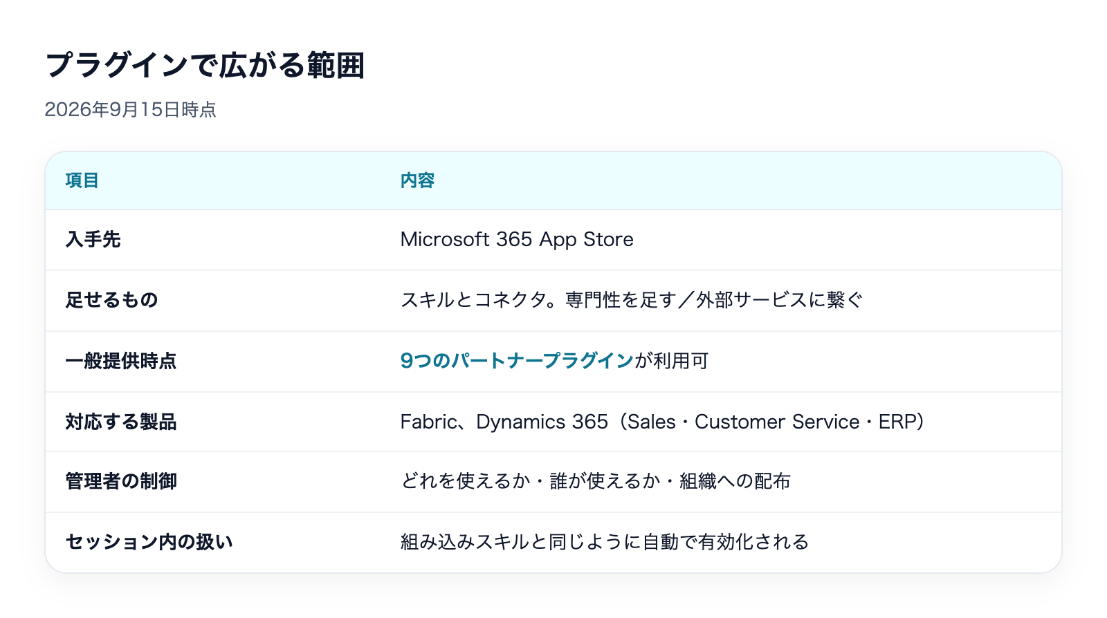 Copilot Cowork プラグイン|拡張と管理者統制の解説図