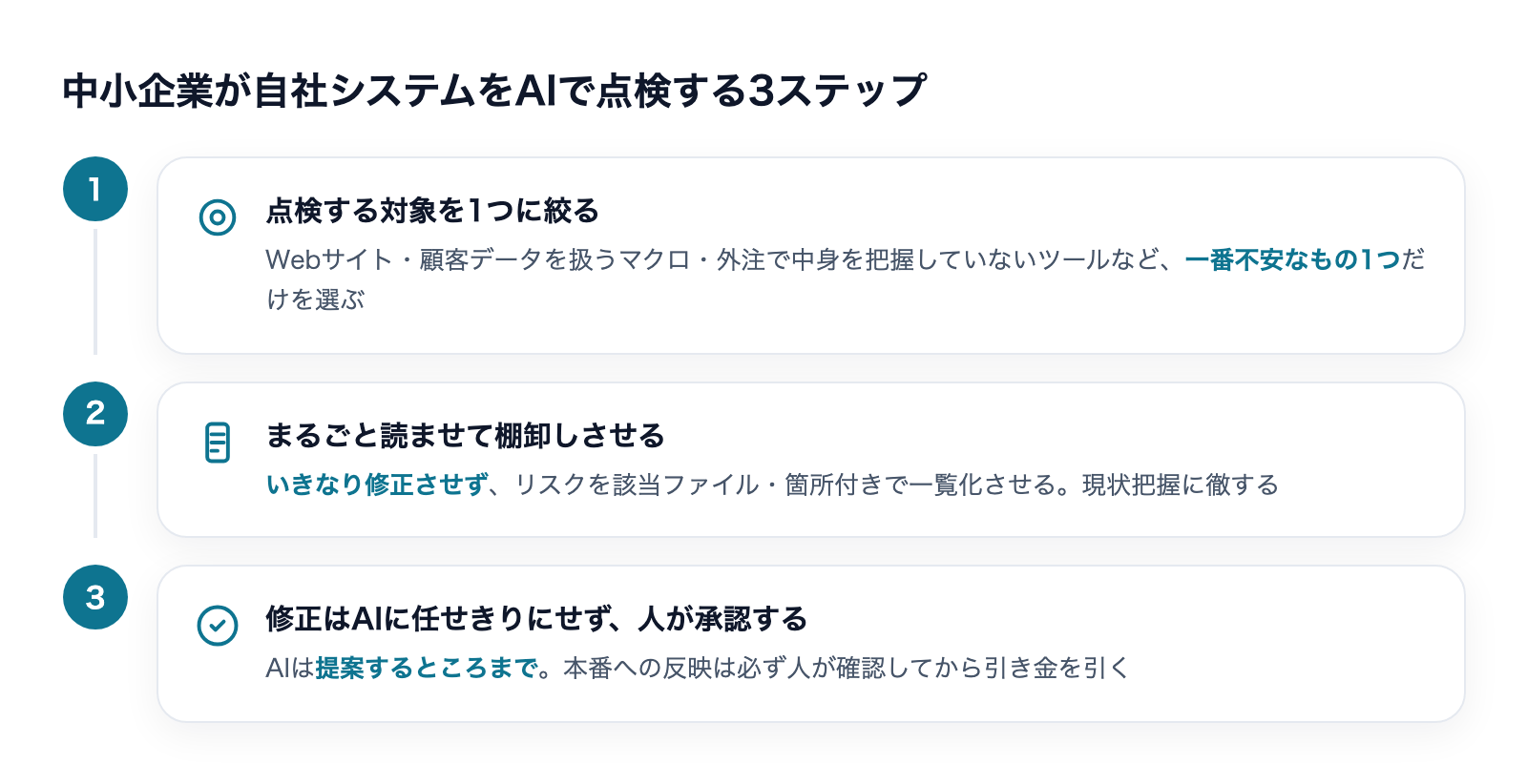 中小企業がAIでシステムを点検する3ステップ(対象を絞る・棚卸し・人が承認)