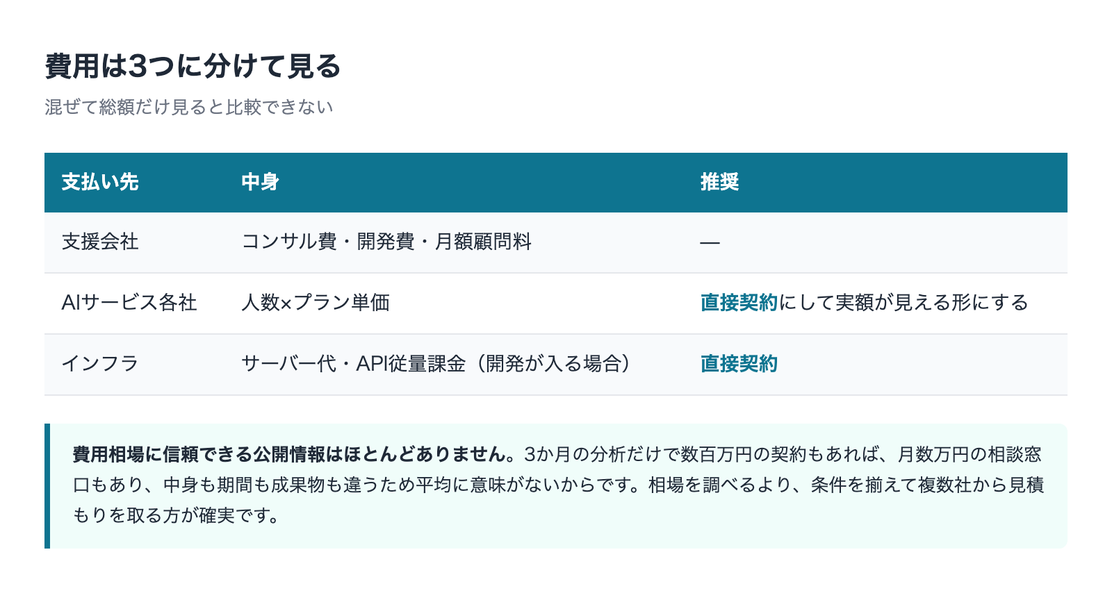 費用を3つに分けて見る