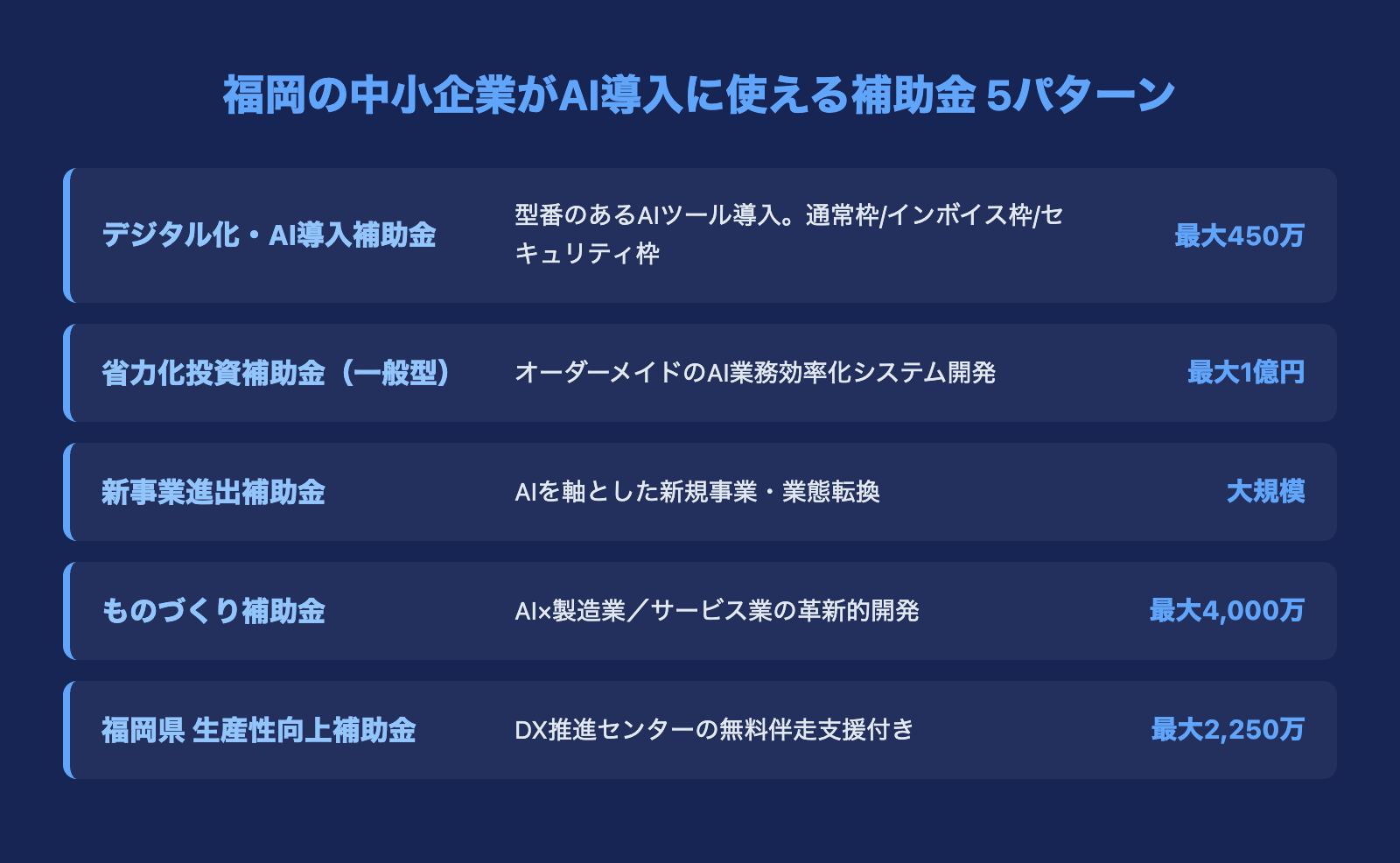 福岡の中小企業がAI導入に使える補助金5パターン比較表