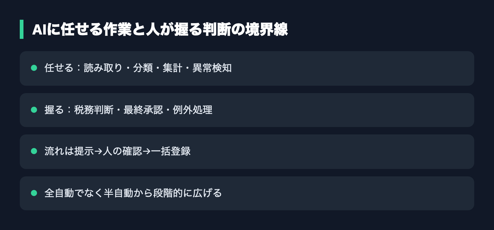 AIに任せる作業と人が握る判断の境界線