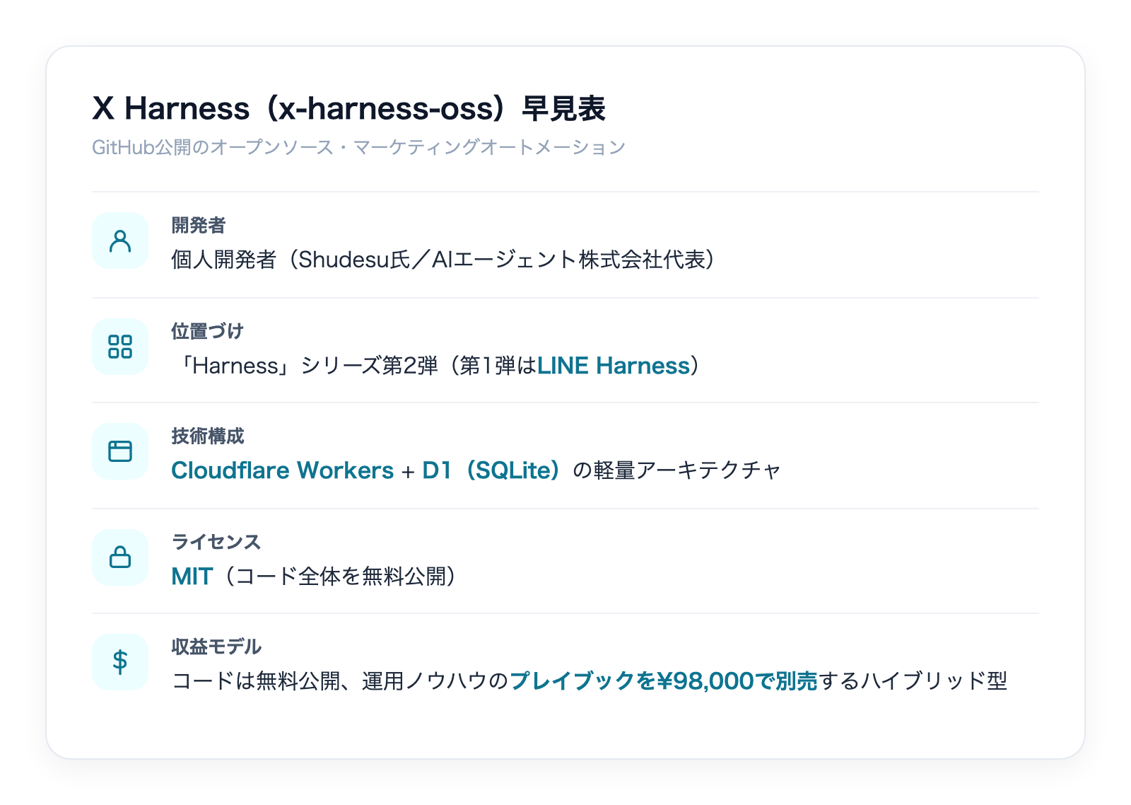 X Harness(x-harness-oss)早見表:開発者・位置づけ・技術構成・ライセンス・収益モデルの一覧