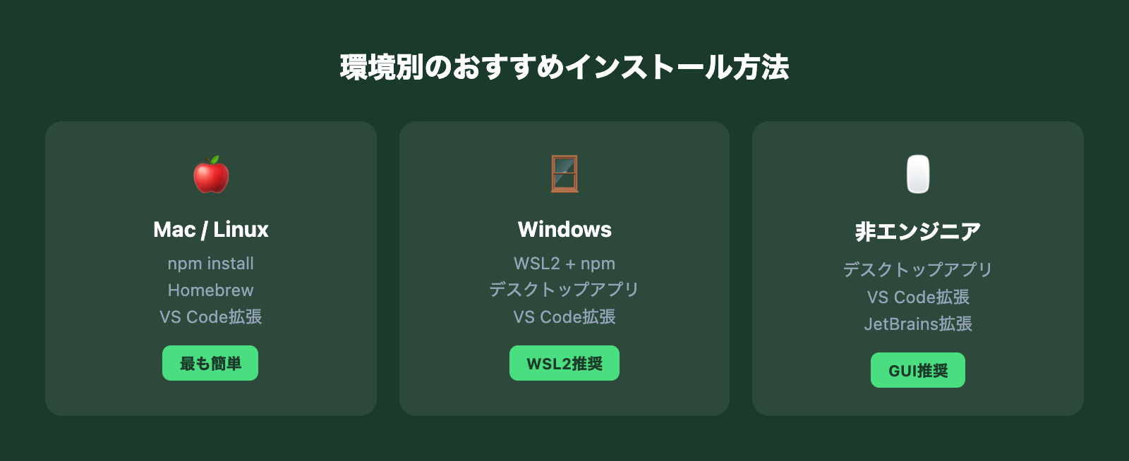環境別おすすめインストール方法の図
