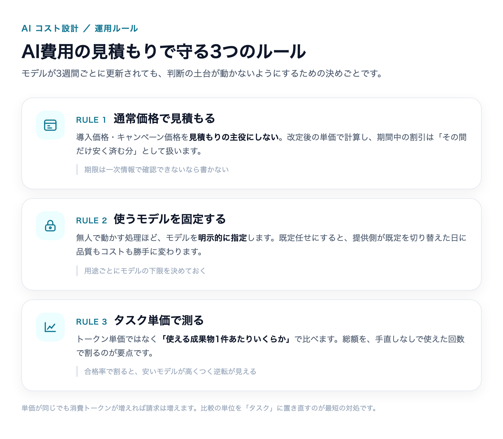 AI費用の見積もりで守る3つのルール:通常価格で見積もる・モデルを固定する・タスク単価で測る