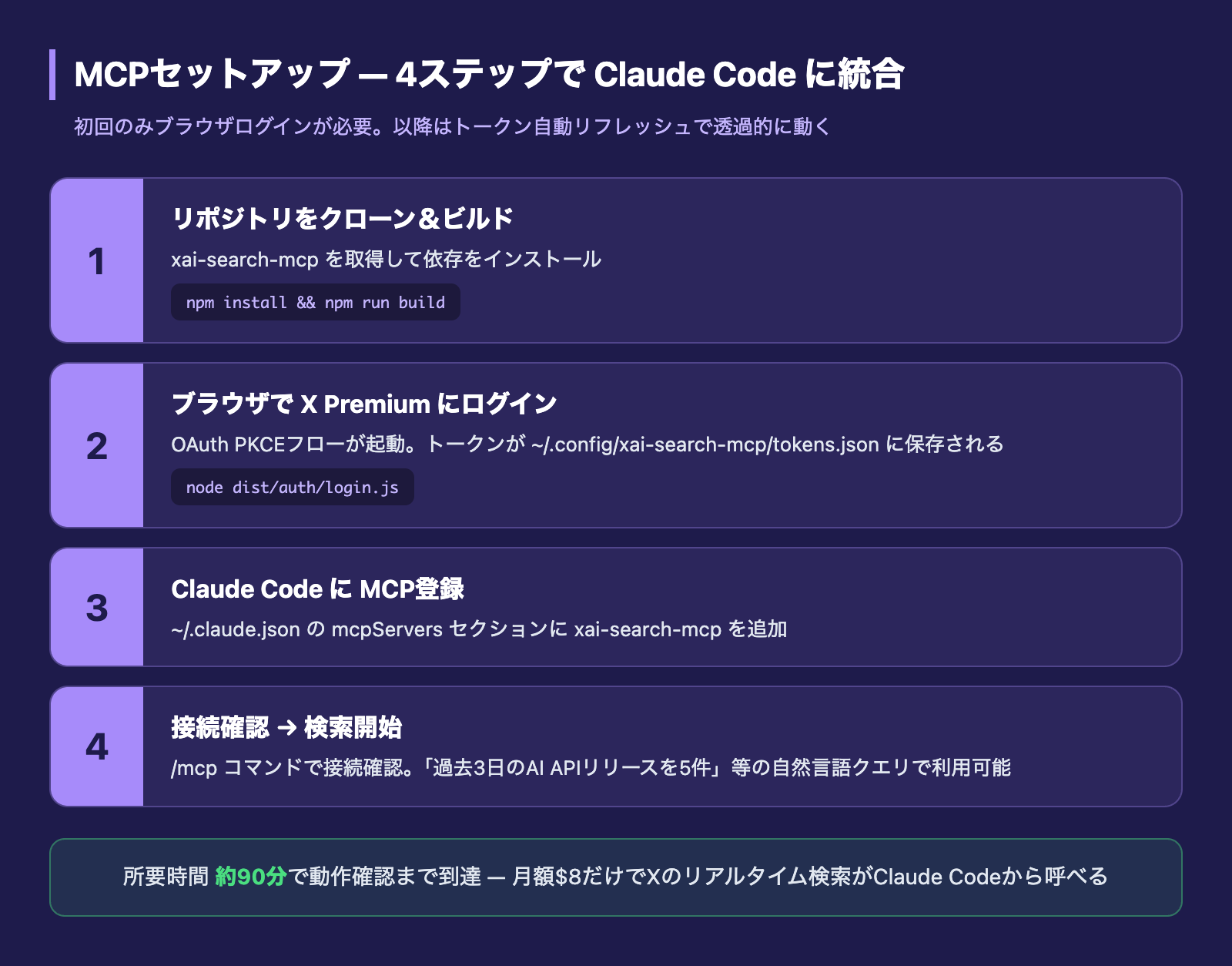 MCPセットアップの4ステップ