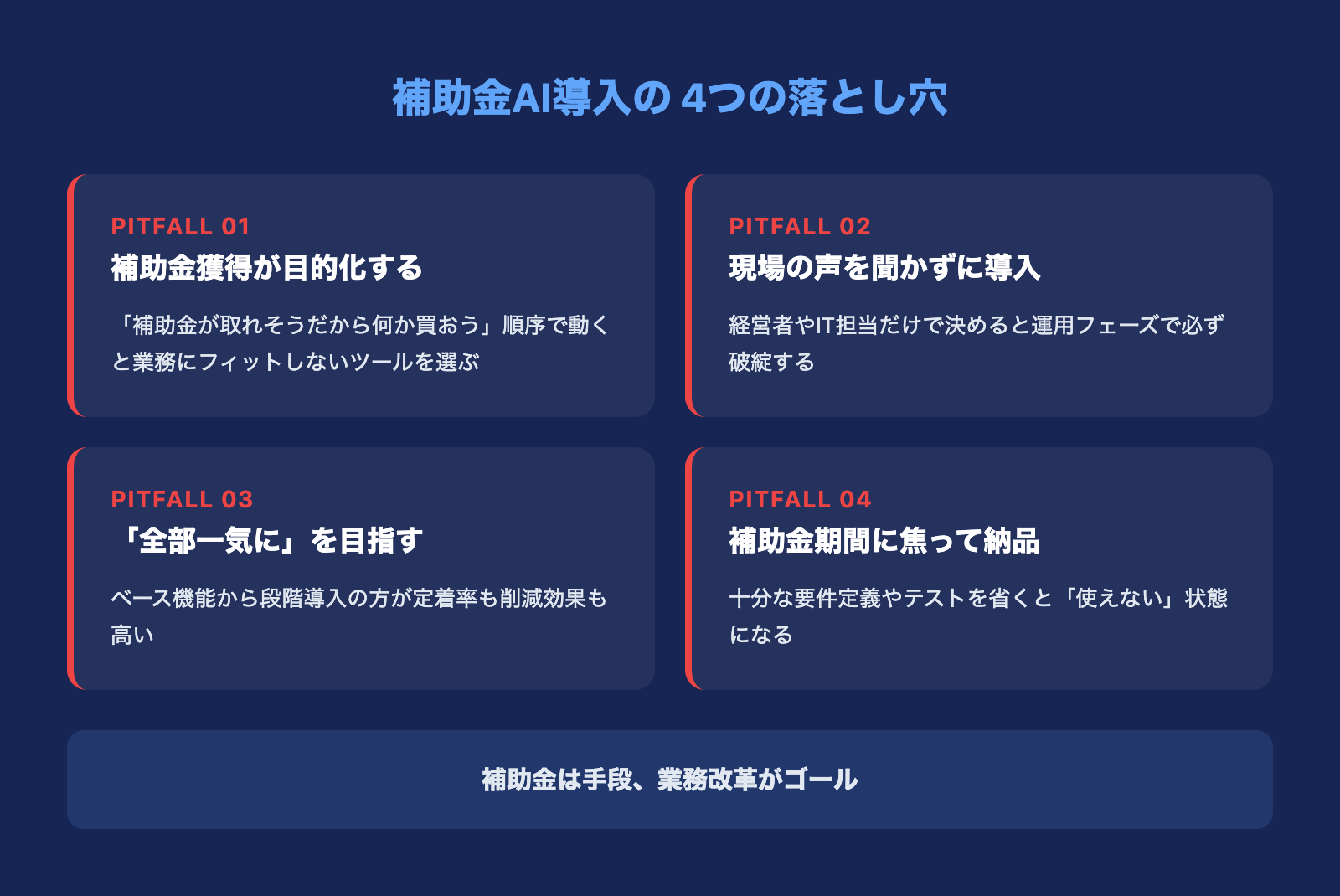 補助金AI導入の4つの落とし穴 目的化・現場無視・一気導入・期間焦り