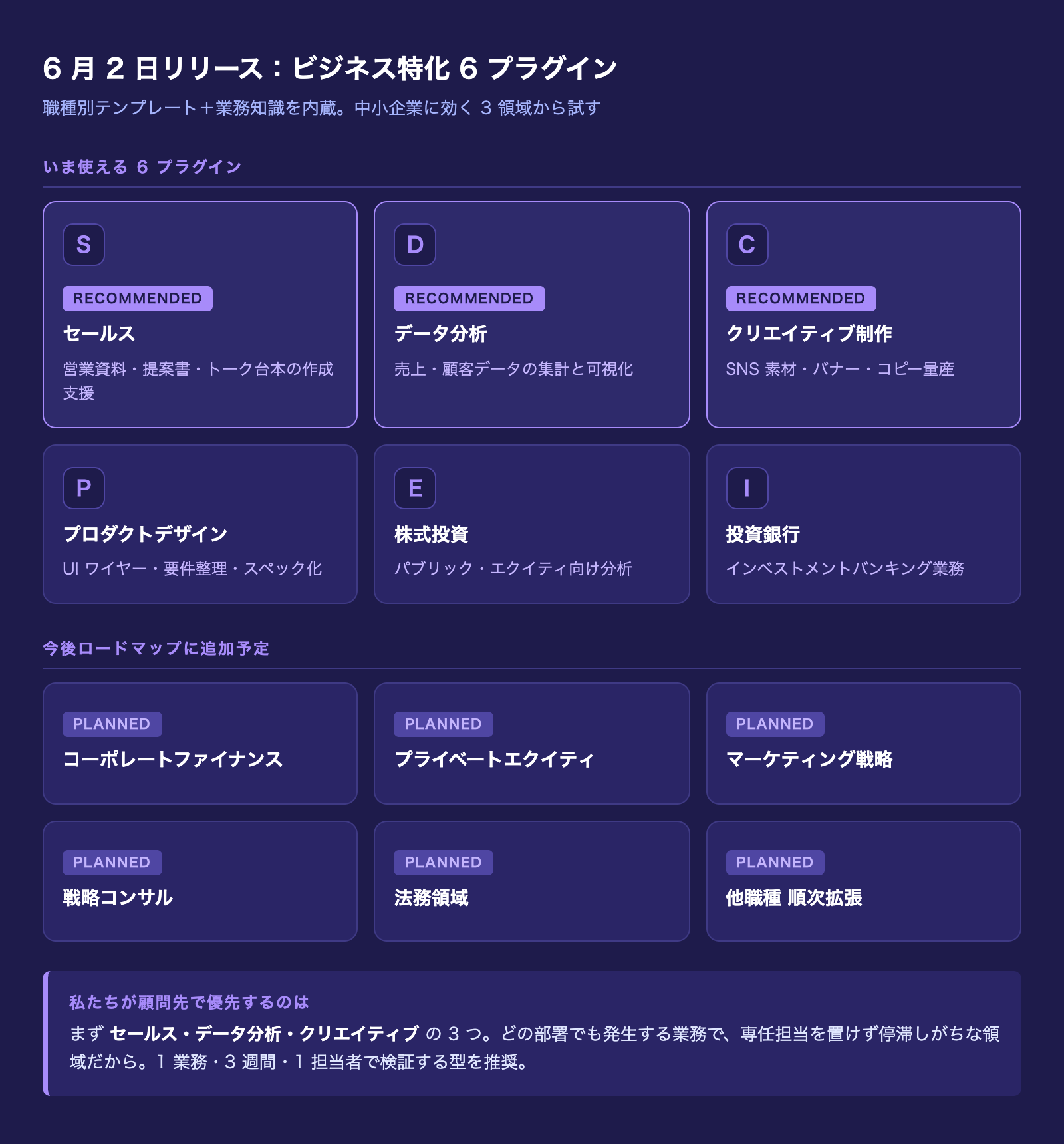 6 月 2 日リリース:Codex のビジネス特化 6 プラグイン一覧と今後のロードマップ