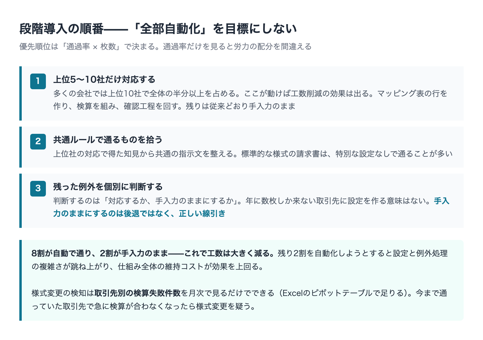 段階導入の3段階を示した図