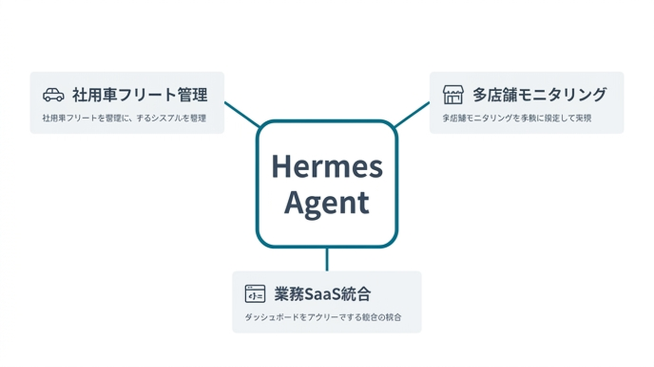 Hermes Agent を介した IoT・業務システム連携の応用パターン