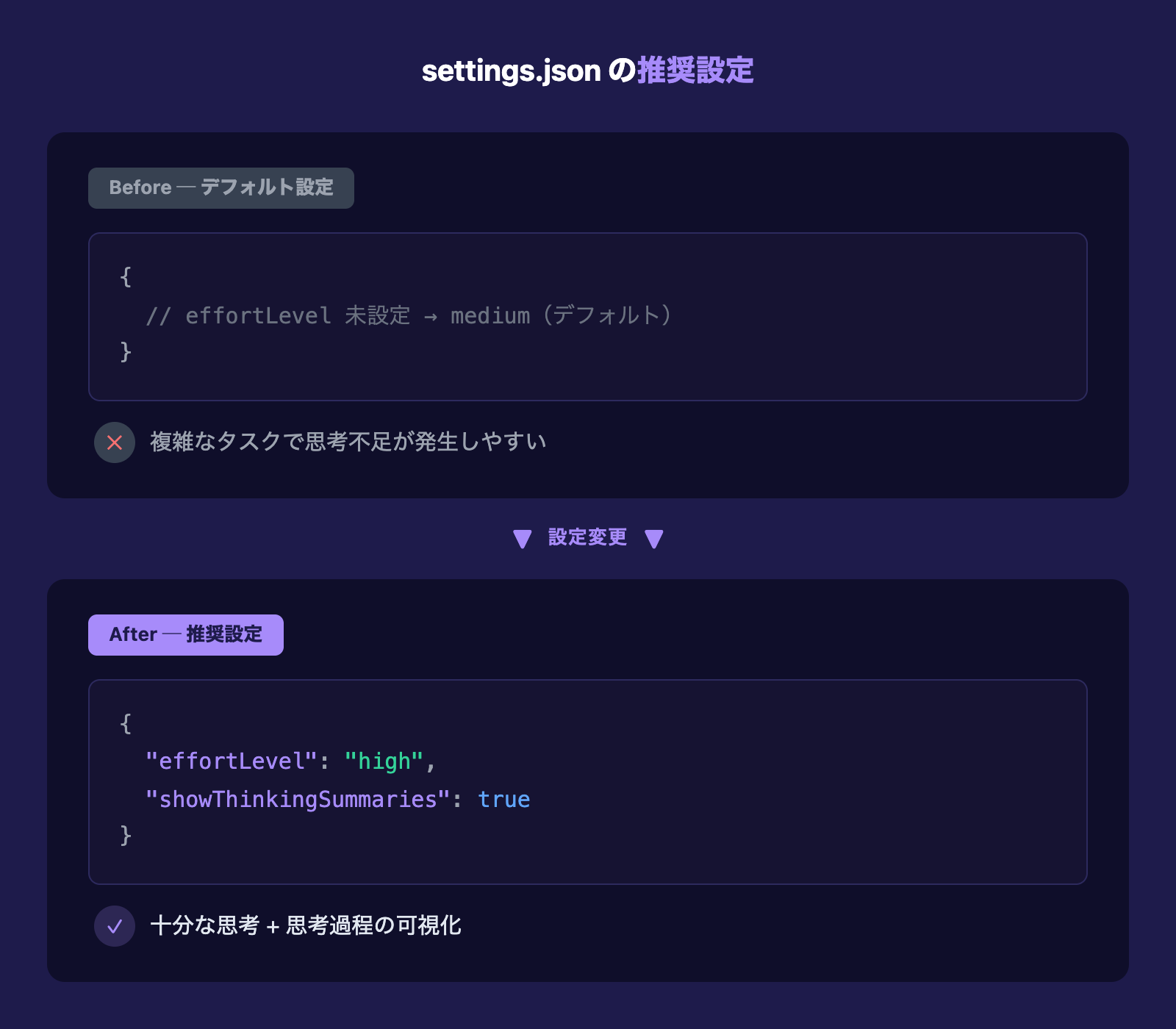 settings.json設定のBefore/After比較