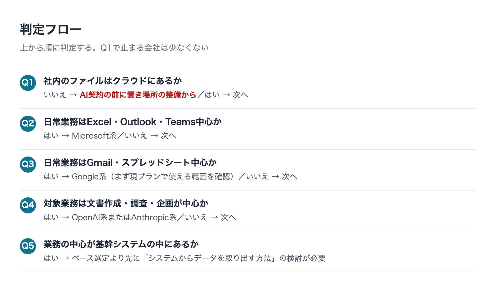 ベース選びの判定フロー