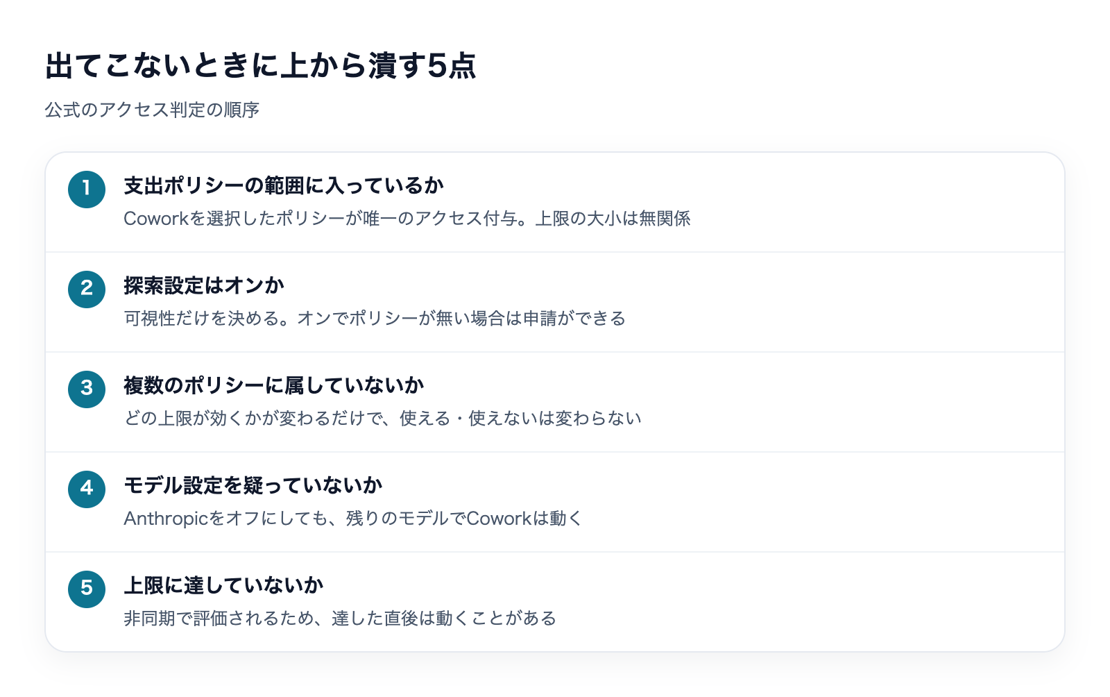 Copilot Coworkが使えない・出てこない原因の解説図